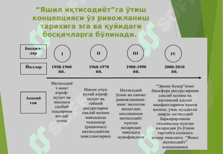 YASHIL IQTISODIYOTGA O`TISH ZARURIYATI TAMOYILLARI VA DASTAKLARI PPTX 3