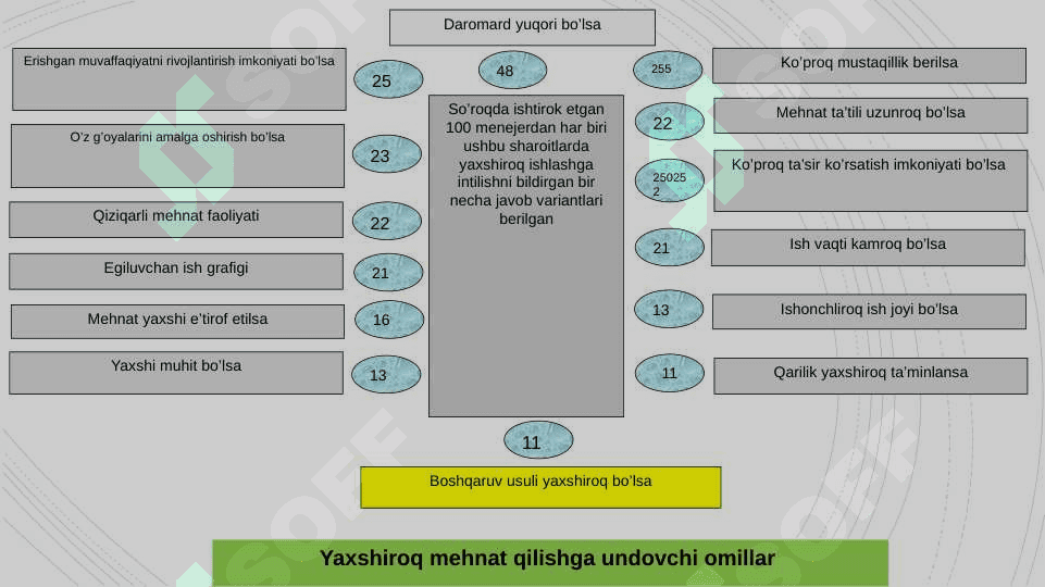 Personalni rag'batlantirish : nomoddiy usullari 6