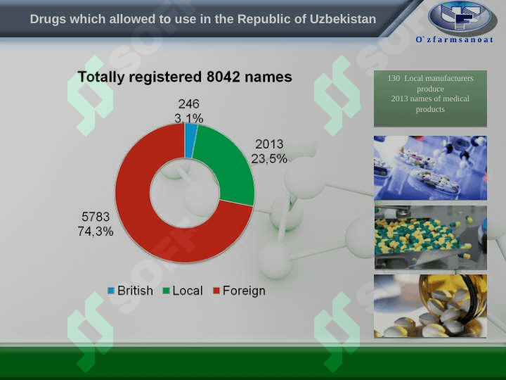 Pharmaceutics in Uzbekistan 3