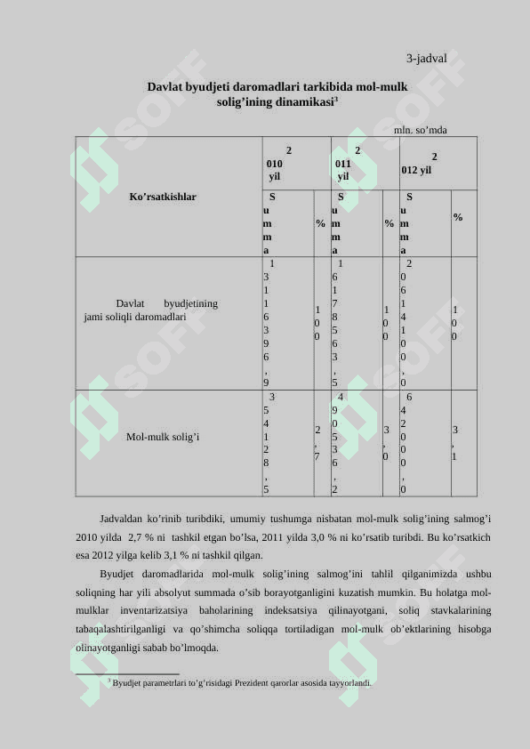 Jismoniy shaxs tushunchasi, jismoniy shaxslar soliqlari 7