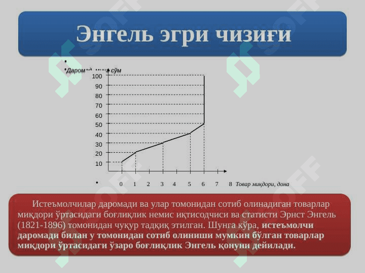 ТАЛАБ ВА ТАКЛИФ НАЗАРИЯСИ. БОЗОР  МУВОЗАНАТИ 8