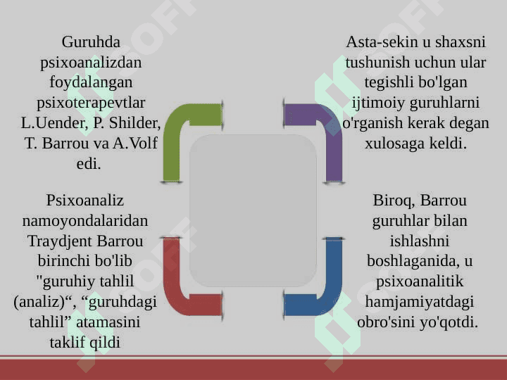 PSIXOLOGIK TRENING HAQIDA UMUMIY TUSHUNCHA pptx 7