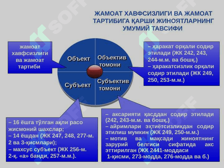 ЖАМОАТ ХАВФСИЗЛИГИГА ҚАРШИ ЖИНОЯТЛАР 8