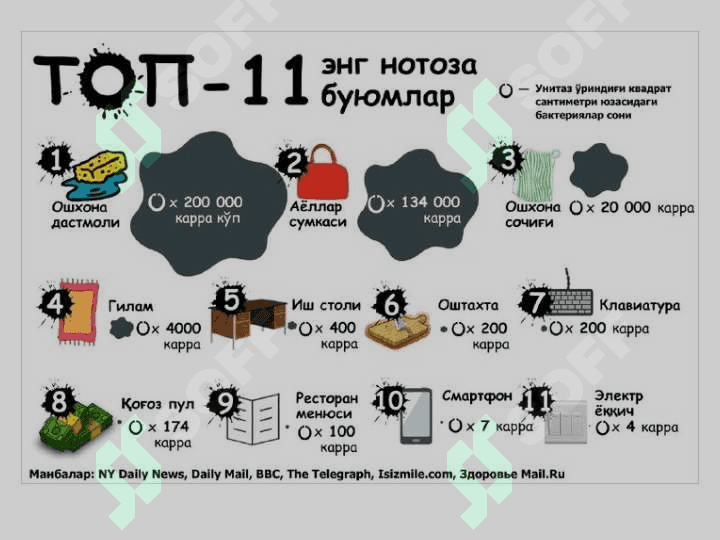 Kompyuter va telefonlarning bakterial kontamenatsiyasi 4