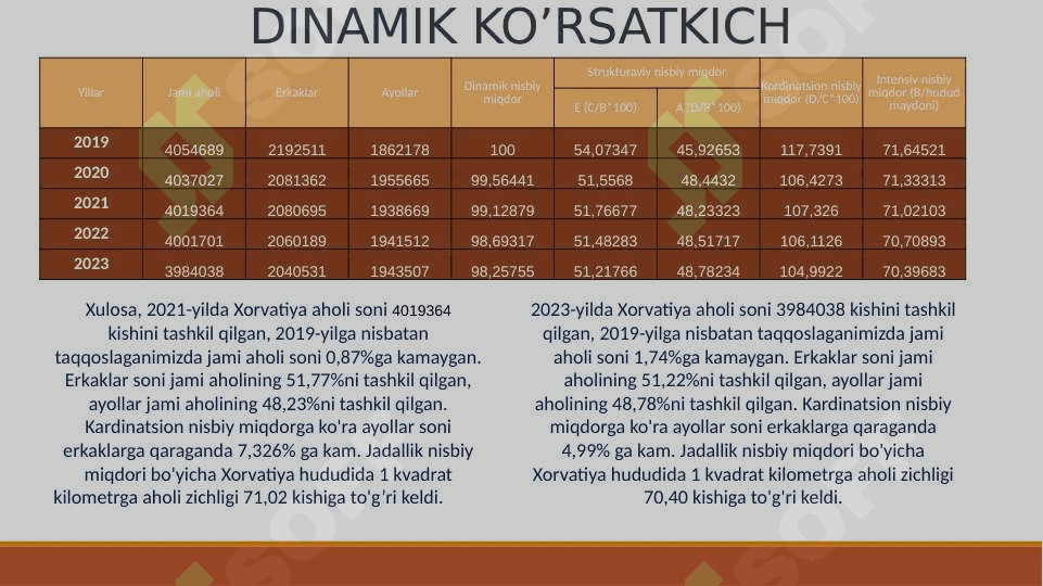 Xorvatiya statistikasi 4
