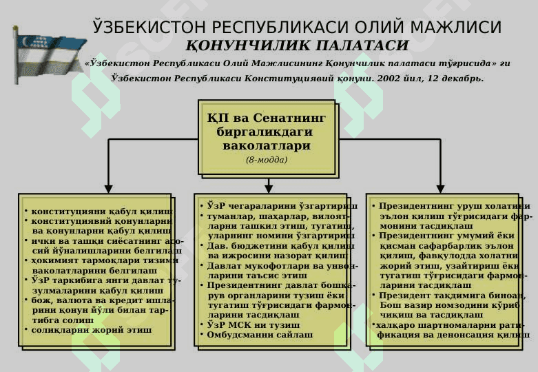 ЎЗБЕКИСТОН РЕСПУБЛИКАСИОЛИЙ МАЖЛИСИВАКОЛАТЛАРИ ВА ТУЗИЛМАСИ 5