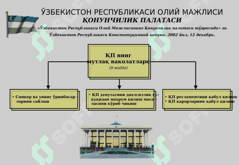 ЎЗБЕКИСТОН РЕСПУБЛИКАСИОЛИЙ МАЖЛИСИВАКОЛАТЛАРИ ВА ТУЗИЛМАСИ 6
