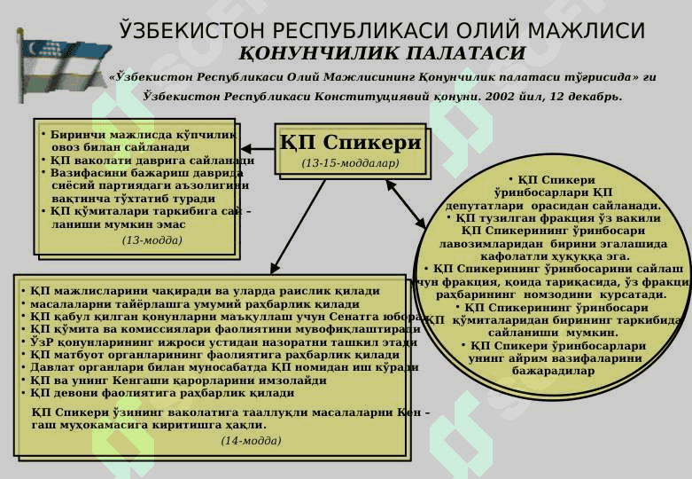ЎЗБЕКИСТОН РЕСПУБЛИКАСИОЛИЙ МАЖЛИСИВАКОЛАТЛАРИ ВА ТУЗИЛМАСИ 7