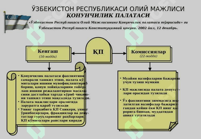ЎЗБЕКИСТОН РЕСПУБЛИКАСИОЛИЙ МАЖЛИСИВАКОЛАТЛАРИ ВА ТУЗИЛМАСИ 8