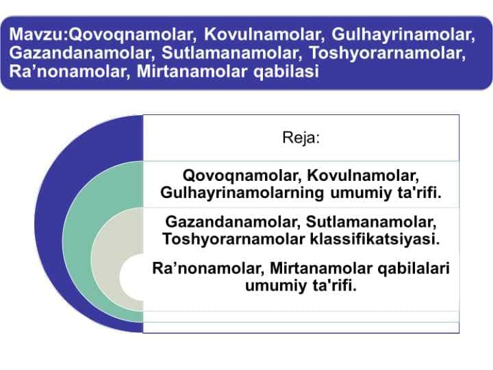 Qovoqnamolar, Kovulnamolar, Gulhayrinamolar, Gazandanamolar, Sutlamanamolar, Toshyorarnamolar, Ra’nonamolar, Mirtanamolar qabilasi