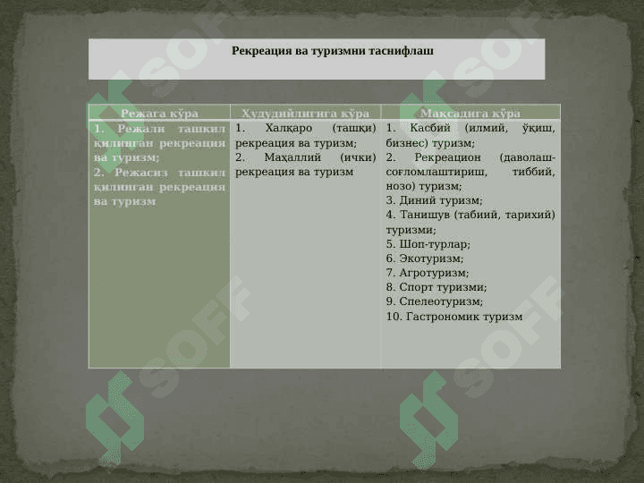 Касбий (илмий, ўқиш, бизнес) туризм 2