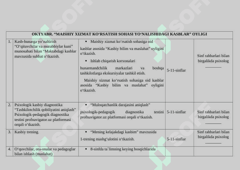 Maktab psixologining Kasb-hunarga yo'naltirish bo'yicha yillik ish rejasi 3