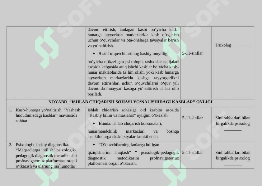 Maktab psixologining Kasb-hunarga yo'naltirish bo'yicha yillik ish rejasi 4