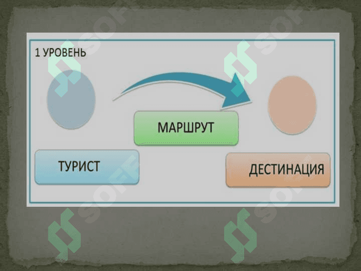 Туризмни ҳудудий ташкил этиш шакллари 5