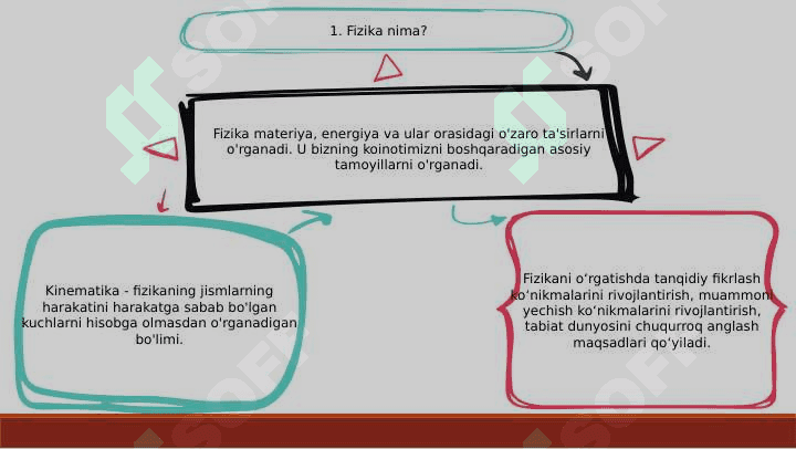 Fizika faniga kirish. Fanni o'qitilishi va maqsadlari. Kinematika asoslari 3