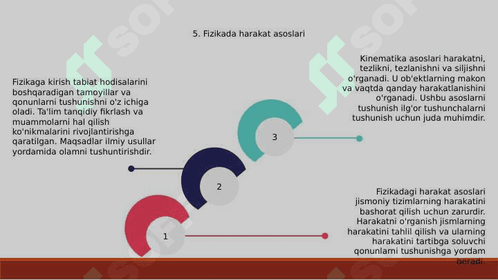 Fizika faniga kirish. Fanni o'qitilishi va maqsadlari. Kinematika asoslari 7