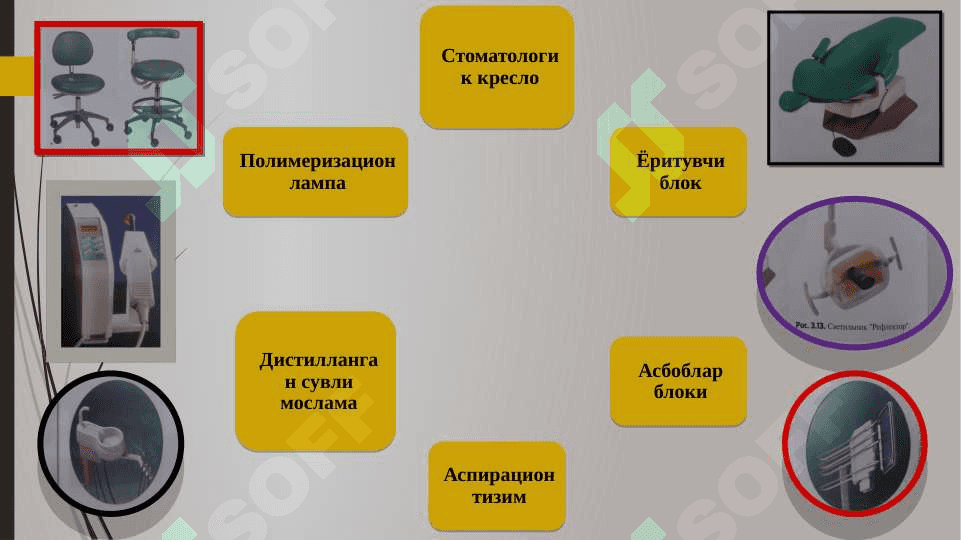 Cтоматология учун ускуналар. Асосий стоматологик асбоб ускуналар ва асбоблар. Стоматолог ишини ташкил этишнинг эргономик асослари. Стоматология клиникаси ишини ташкил этиш.  Стоматологияда деонтология ва тиббий этика. Халқаро тиббий этика кодекси. Даволаш профилактика стоматология муассасаларида санитария-гигиена режими. Меҳнат гигиенаси, шахсий гигиена қоидалари, ходимларни тиббий кўрикдан ўтказиш ва эмлаш зарурияти. Асептик ва антисептик тушунчаси.  Стерилизация ва дезинфекция. 2