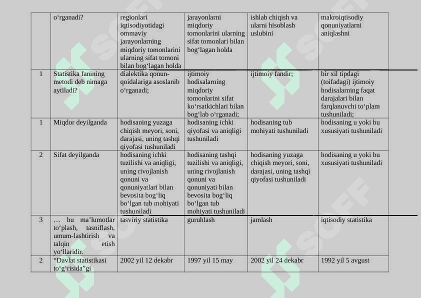 Statistika test 2