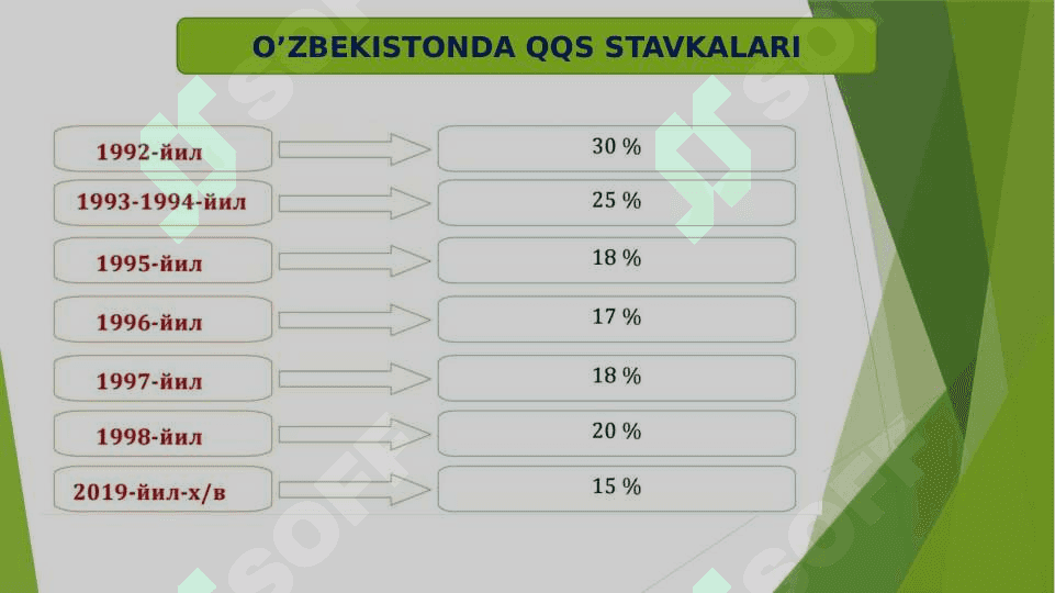 Qo'shilgan qiymat solig'i 7