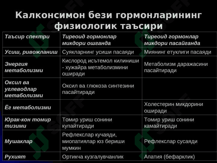 Qalqonsimon bez kasalliklar 3