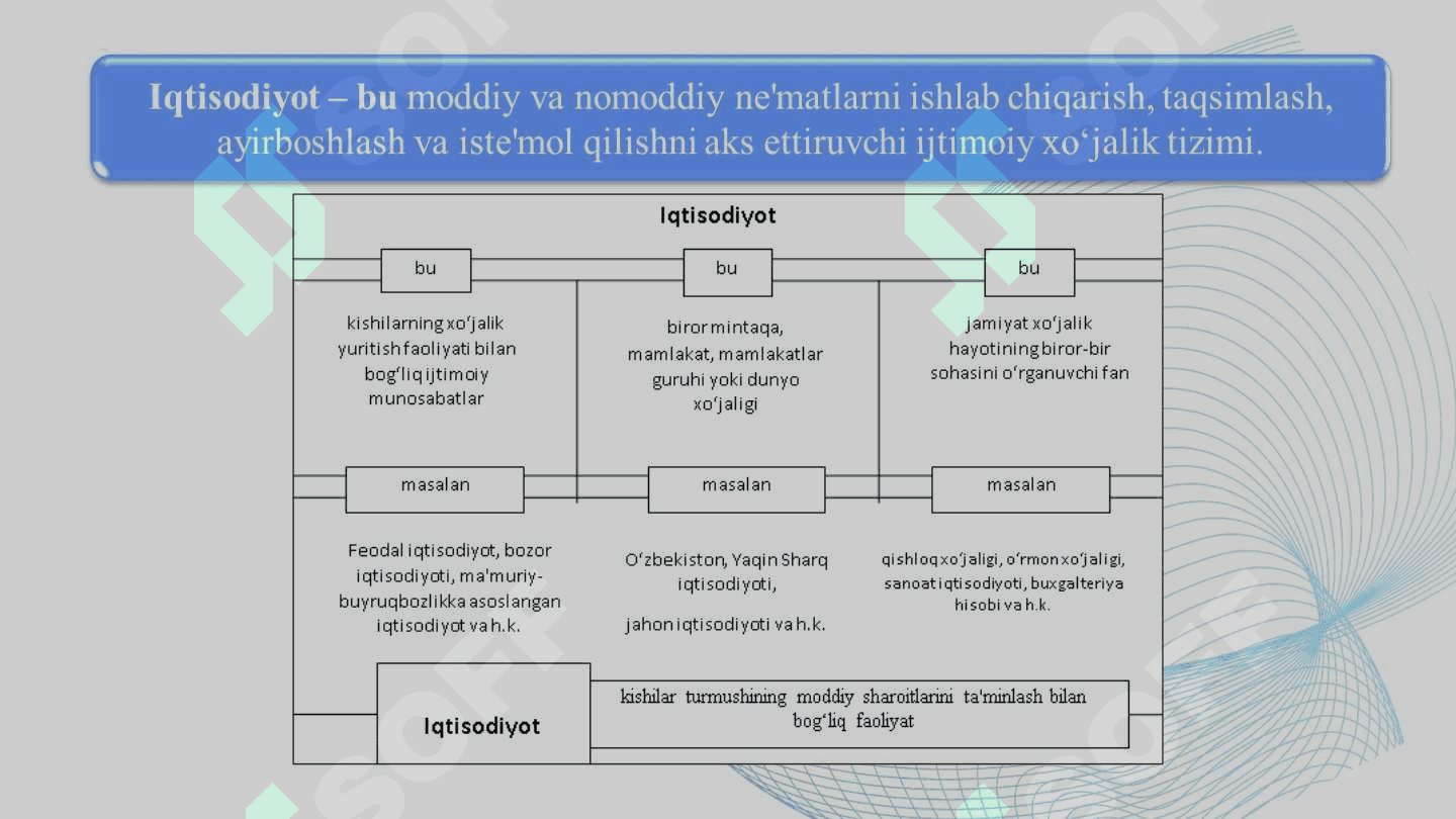 Makroiqtisodiyot faniga kirish, maqsadi va vazifalari 4