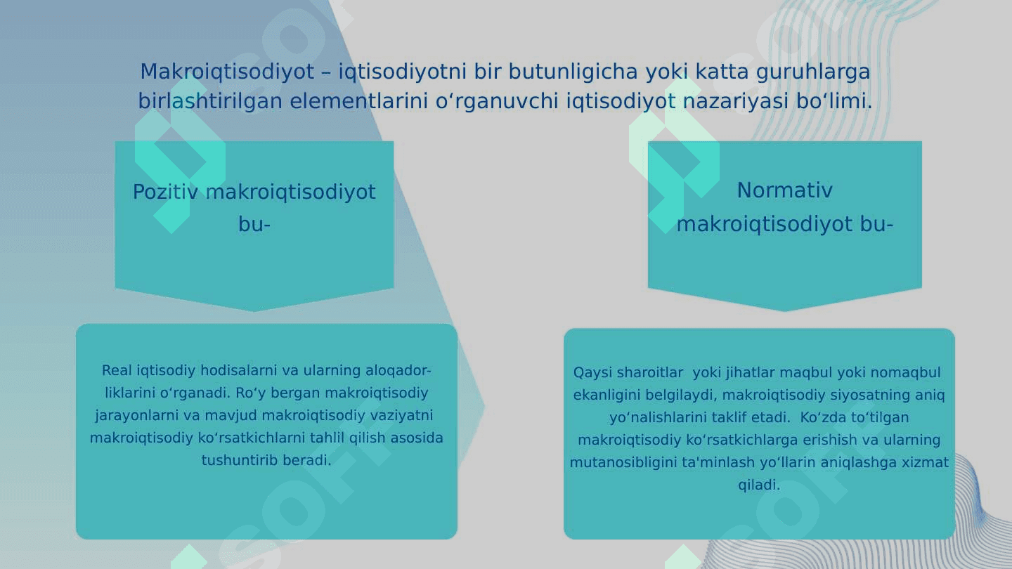 Makroiqtisodiyot faniga kirish, maqsadi va vazifalari 6