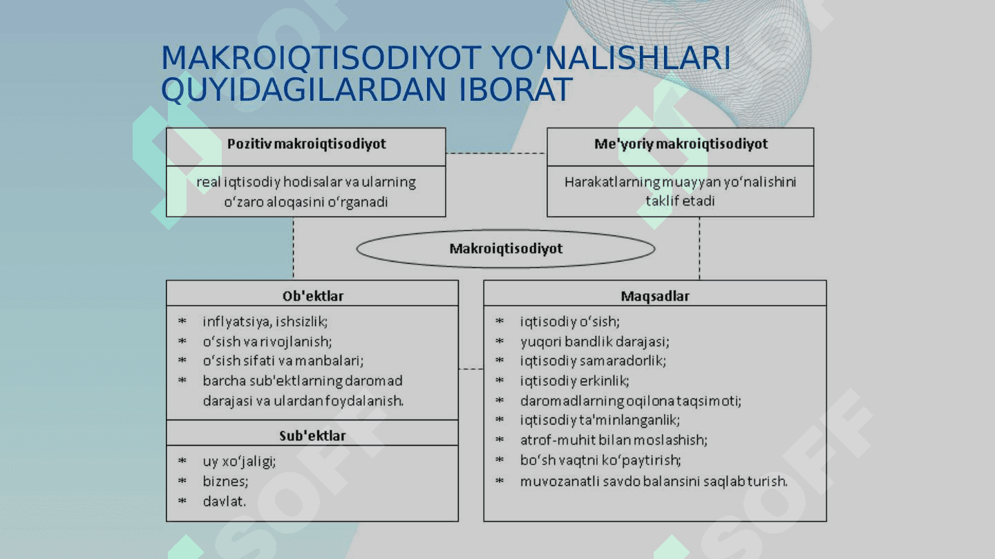 Makroiqtisodiyot faniga kirish, maqsadi va vazifalari 8