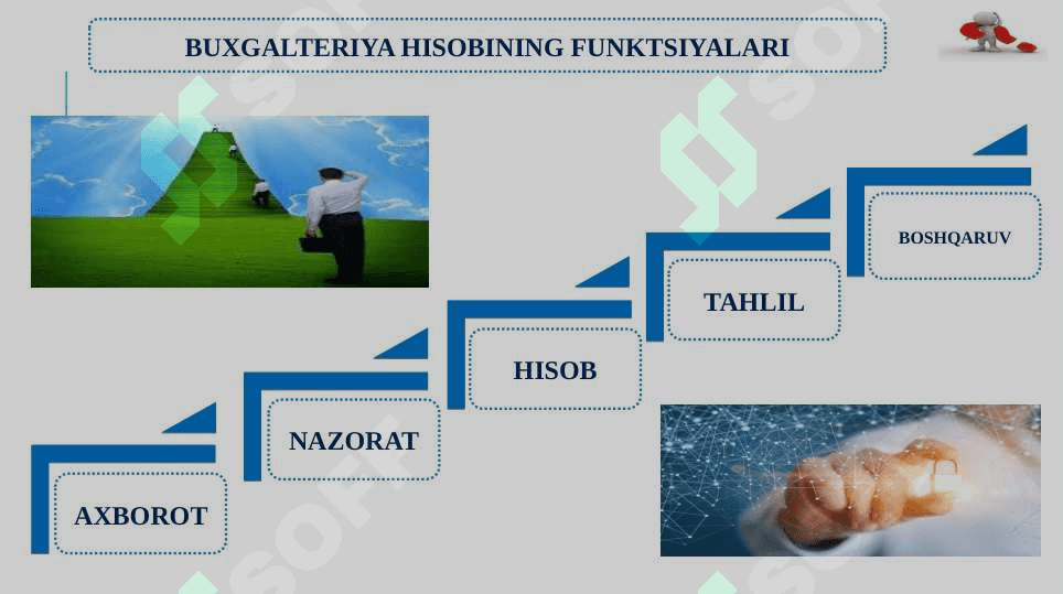 BUXGALTERIYA HISOBI FANINING PREDMETI VA USULLARI 4