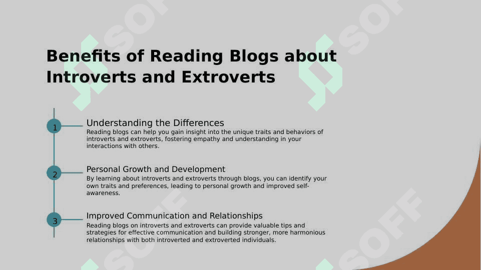 Reading blogs on the topic of introvert extrovert 3