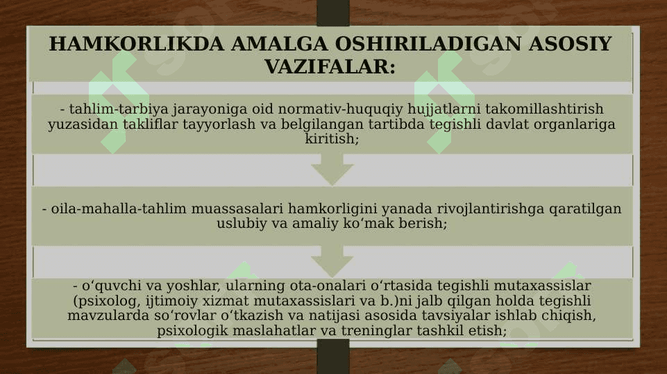 OILA, MAHALLA VA TA’LIM MUASSASASI IJTIMOIY-PEDAGOGIK HAMKORLIGI 5