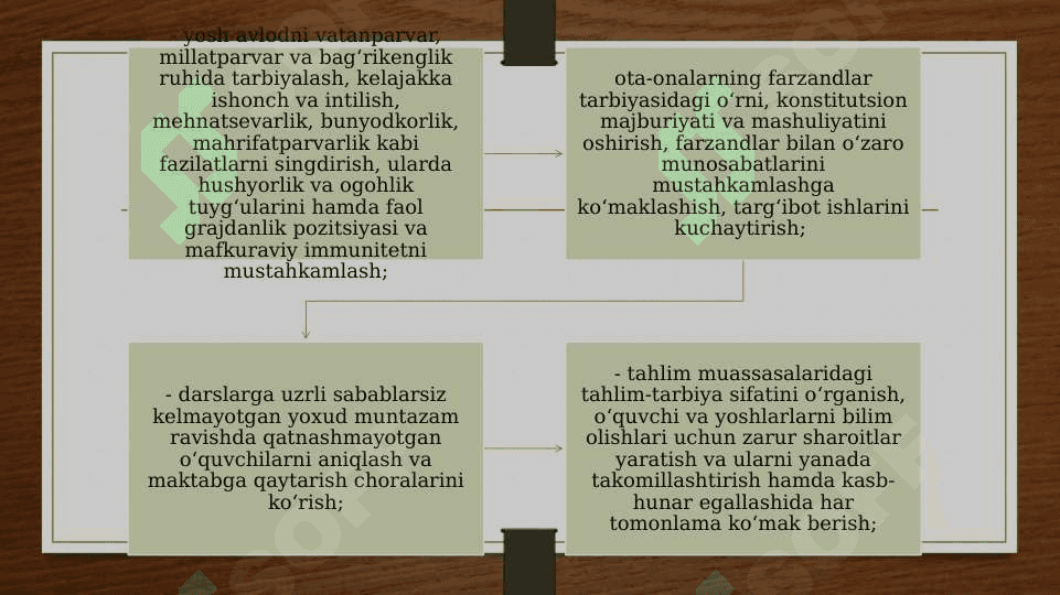 OILA, MAHALLA VA TA’LIM MUASSASASI IJTIMOIY-PEDAGOGIK HAMKORLIGI 6