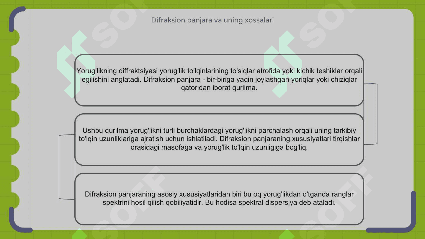 Yorugʻlik difraksiyasi 8