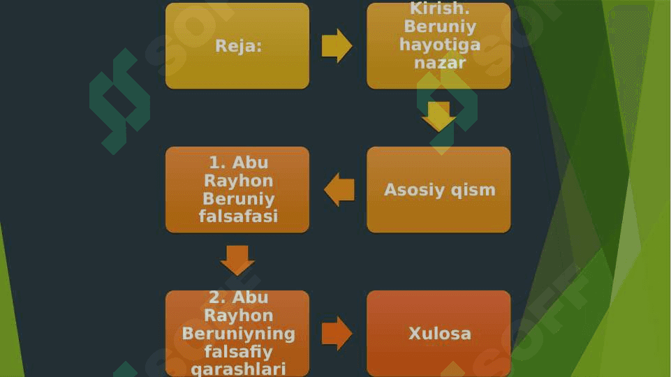 Beruniyning Ilmiy Merosi 2