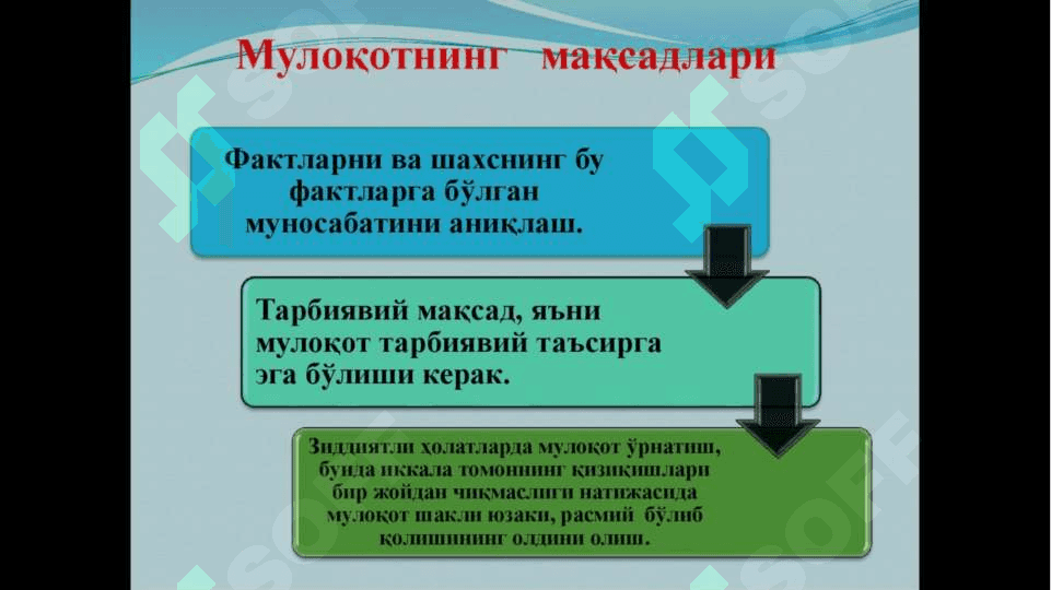 Шахснинг шаклланишида мулоқотнинг аҳамияти 5