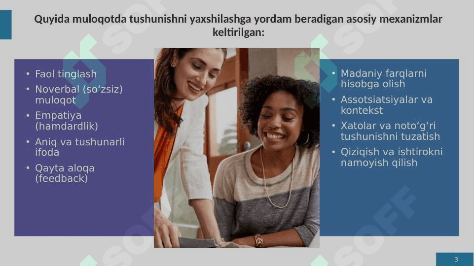 Muloqotda o’zaro tushunish mexanizmlari 3