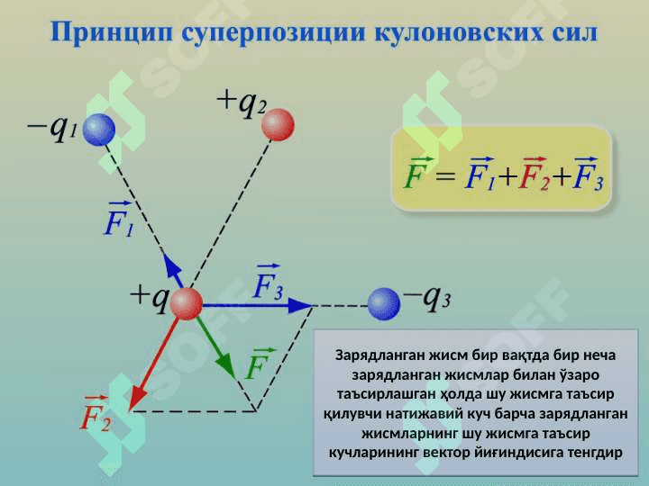 Электростатика. Электр заряди. Кулон қонуни. Электр сиғими. Конденсаторлар. 8