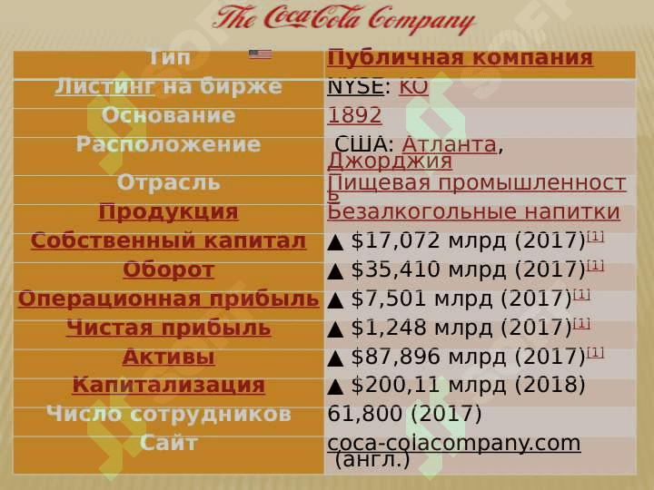 Coca Cola 4