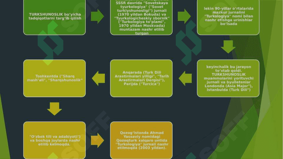 O`ZBEKISTONDAGI TURKSHUNOSLIK MARKAZLARI VA YETAKCHI TURKSHUNOSLAR 3