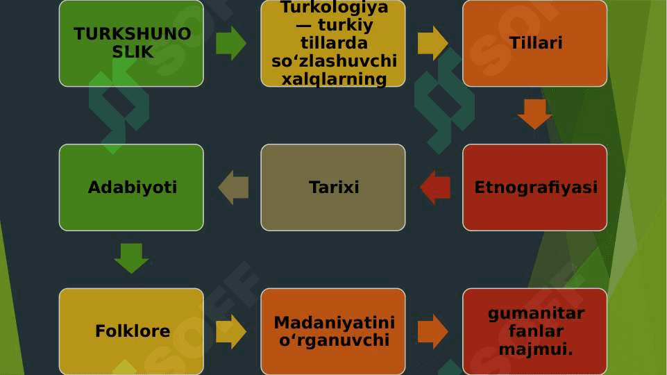 O`ZBEKISTONDAGI TURKSHUNOSLIK MARKAZLARI VA YETAKCHI TURKSHUNOSLAR 7
