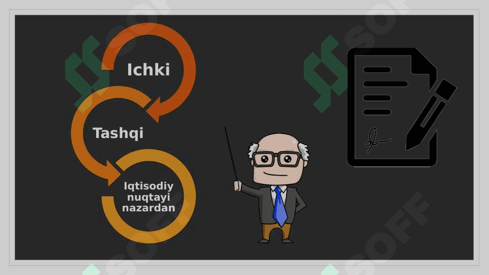 Auditning turlari va shakllari 3