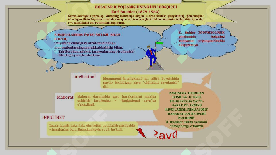 Rivojlanish psixologiyasining predmeti va vazifalari 7
