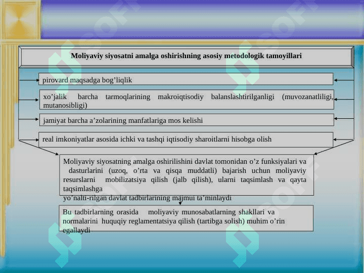 MOLIYAVIY SIYOSAT 8