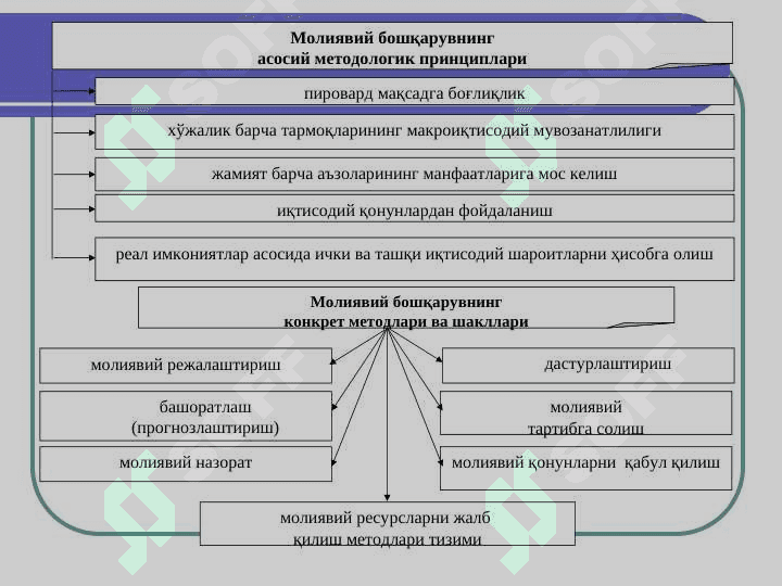 MOLIYAVIY BOSHQARUV 4