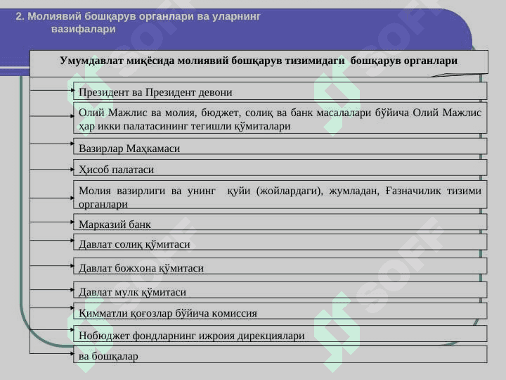MOLIYAVIY BOSHQARUV 5