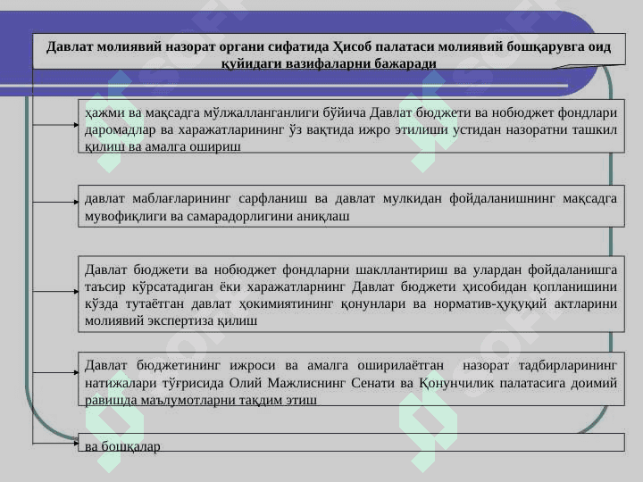 MOLIYAVIY BOSHQARUV 7