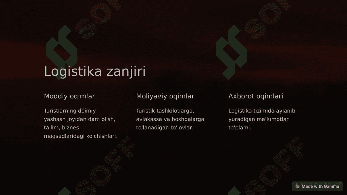 Turizm-logistikasining-mohiyati-va-mazmuni.pptx 4