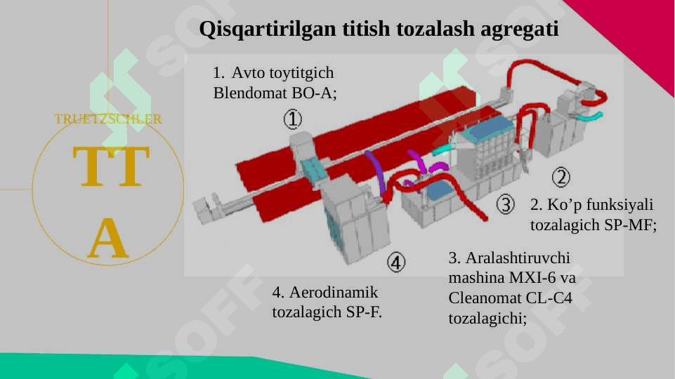 Titish, tozalash va aralashtirish  agregati mashinalari. Shlyapkali tarash mashinasi vazifasi, tuzilishi va ishlashi 3