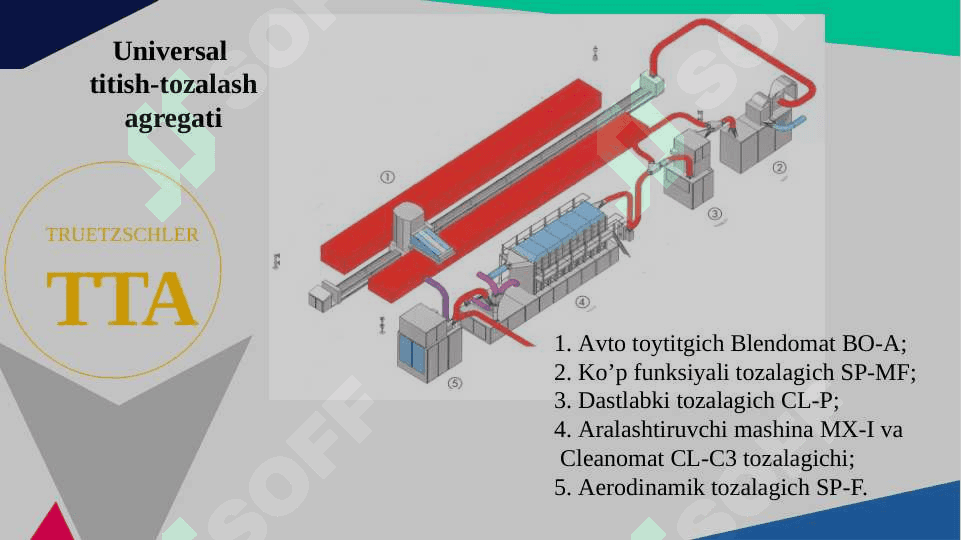 Titish, tozalash va aralashtirish  agregati mashinalari. Shlyapkali tarash mashinasi vazifasi, tuzilishi va ishlashi 5