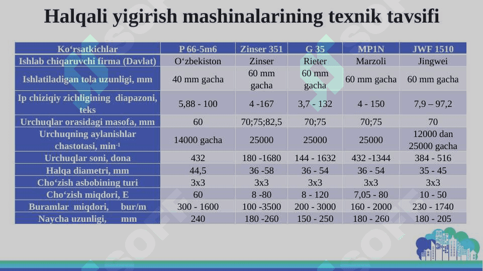 Halqali yigirish mashinasi va Pnevmomexanik yigirish mashinasining turlari 8