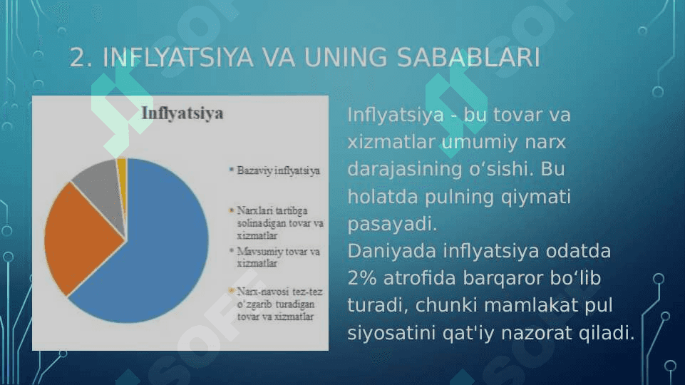 Danya pul tizimi 4